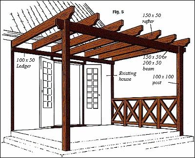 ideas de pergolas de madera