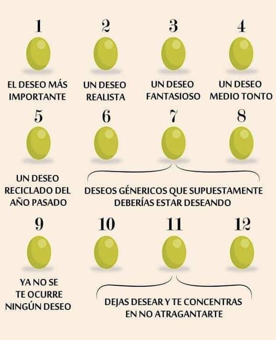 presentar las uvas de la suerte en nochevieja significado